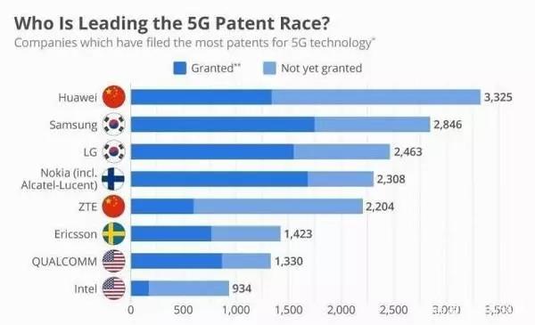高通CEO談中國5G發(fā)展：中國5G建設(shè)方面值得肯定！