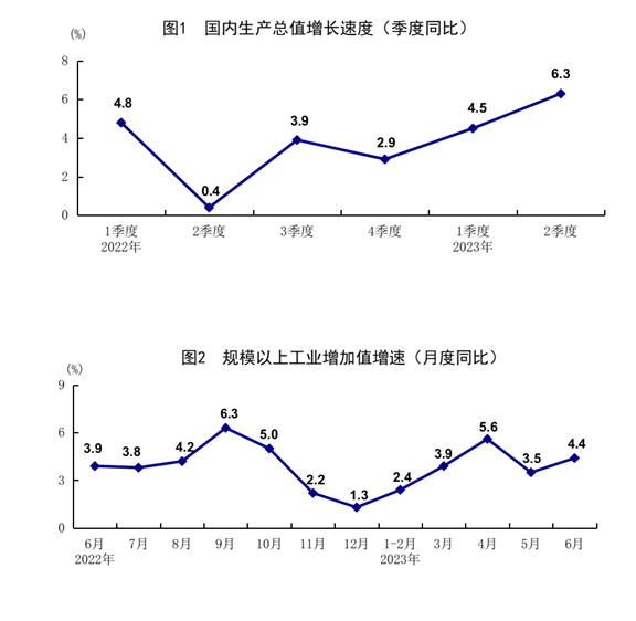 發(fā)改委出手，二十條擴(kuò)消費(fèi)政策助力新能源汽車和電子產(chǎn)品消費(fèi)！