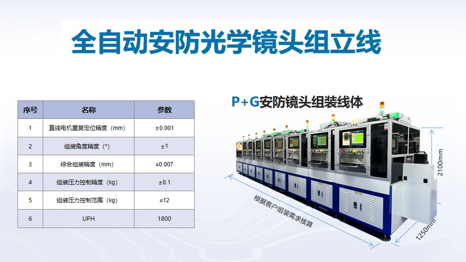喜訊頻傳，壹號鏡再獲光學(xué)鏡頭TOP企業(yè)認可