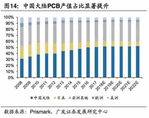 5G拓寬FPC市場(chǎng)空間，電磁屏蔽需求提升